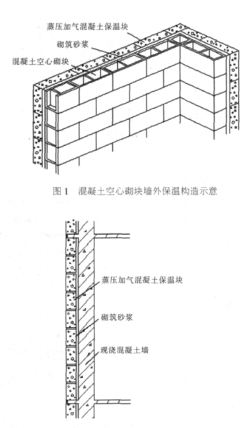 共和蒸压加气混凝土砌块复合保温外墙性能与构造